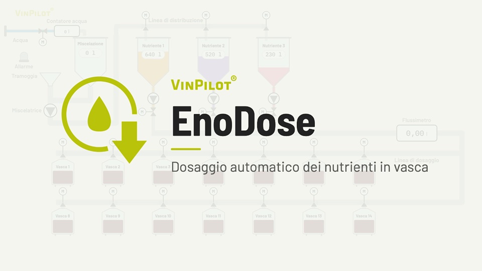 Immagine di copertina del video EnoDose